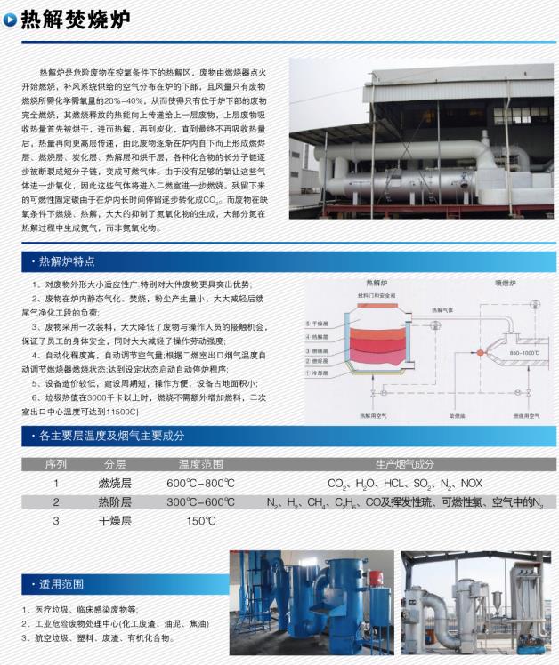 熱解焚燒爐-詳情.jpg