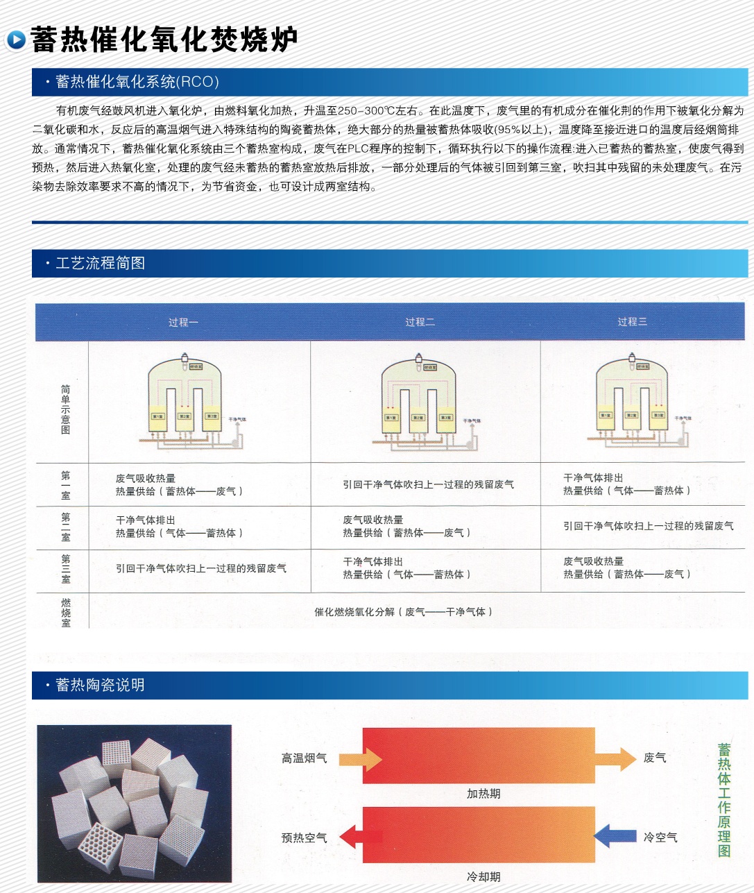 蓄熱催化氧化焚燒爐-1.jpg