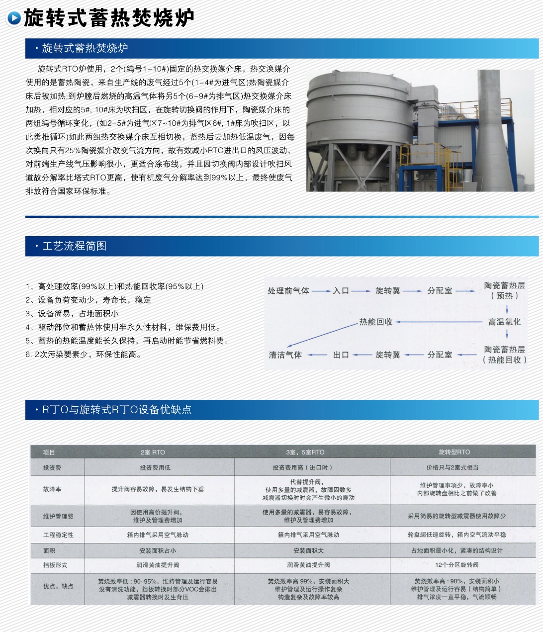 旋轉(zhuǎn)式蓄熱焚燒爐-1.jpg